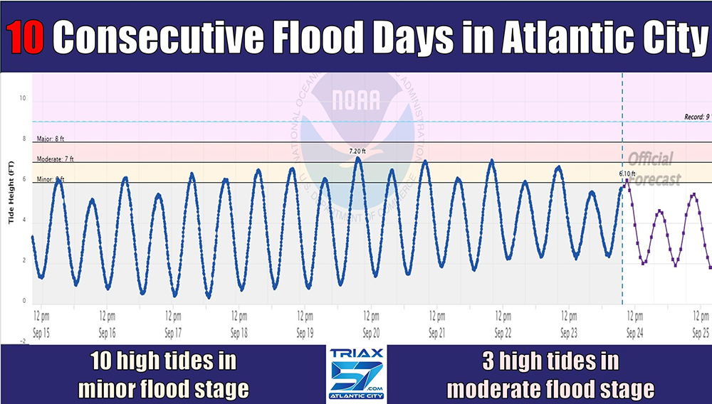 Coastal flooding explained