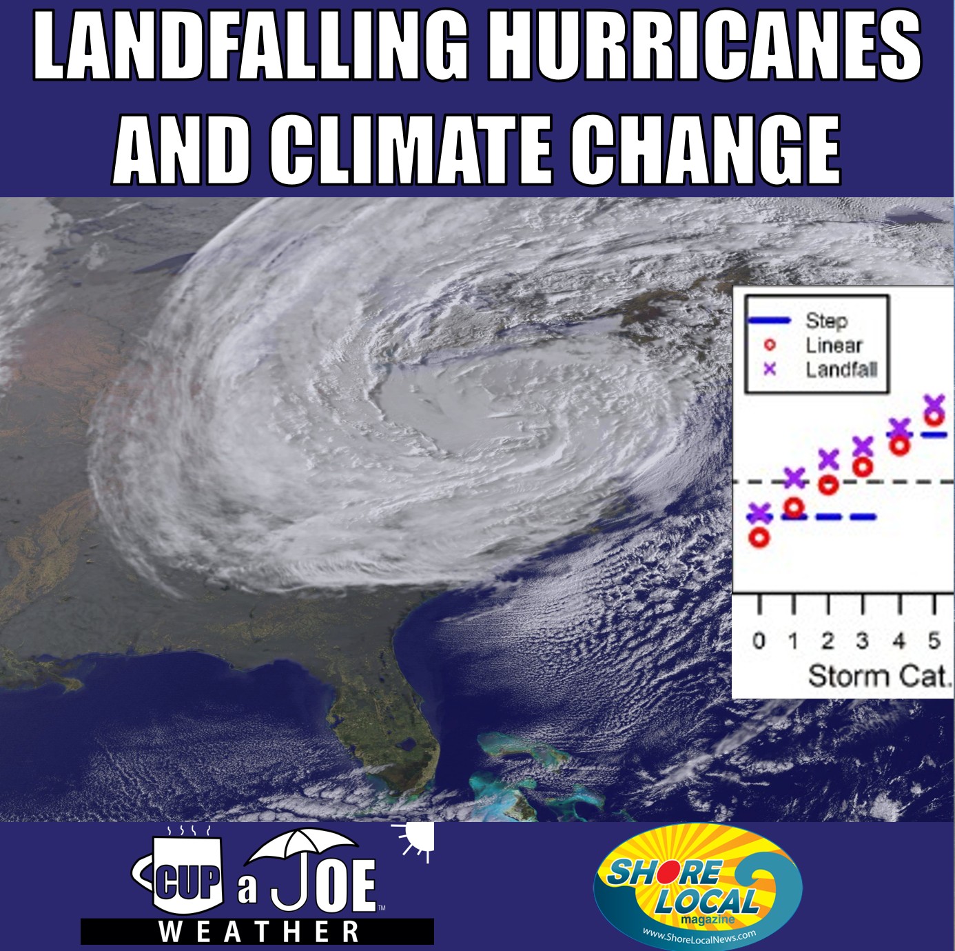 How climate change has and will impact landfalling hurricanes