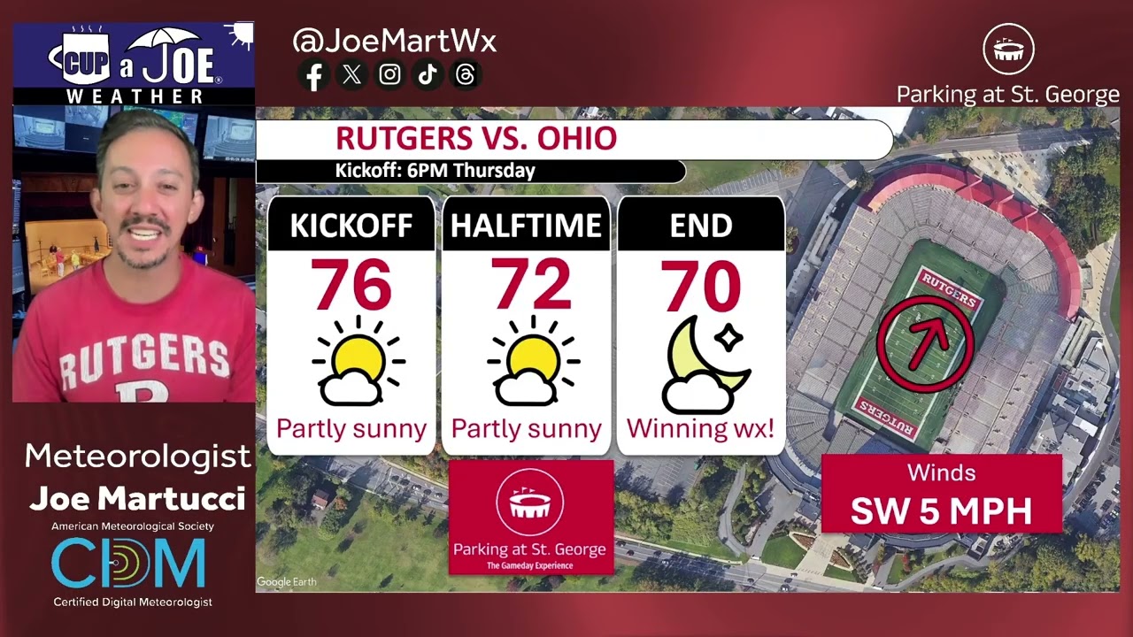 Rutgers vs. Ohio Football Forecast (and our NEW weather scenario generator)