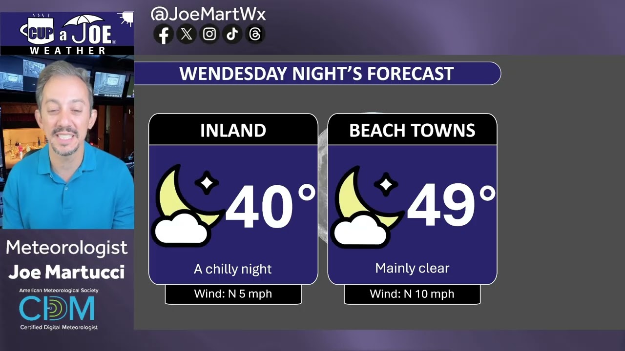 Our nor’easter is 95% over. | Wednesday, 10/15/2025 NJ Weather Forecast
