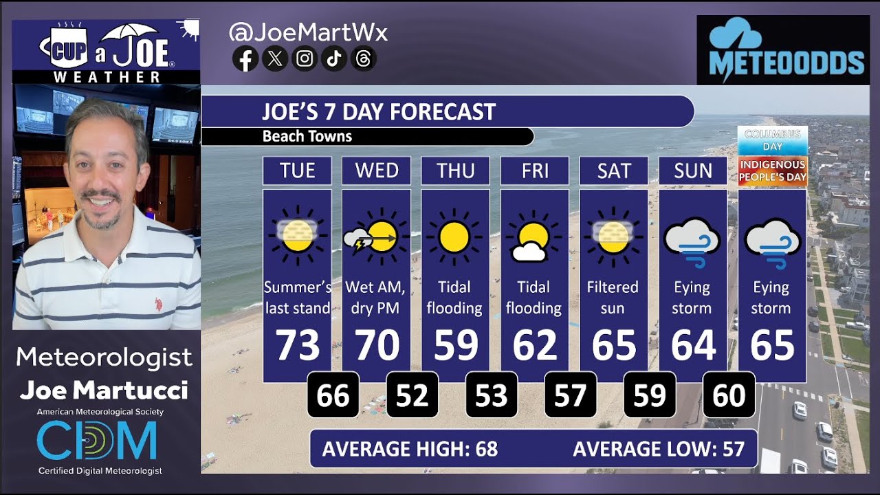 Summer’s last stand?! | Tuesday, 10/7/2025 NJ Weather Forecast