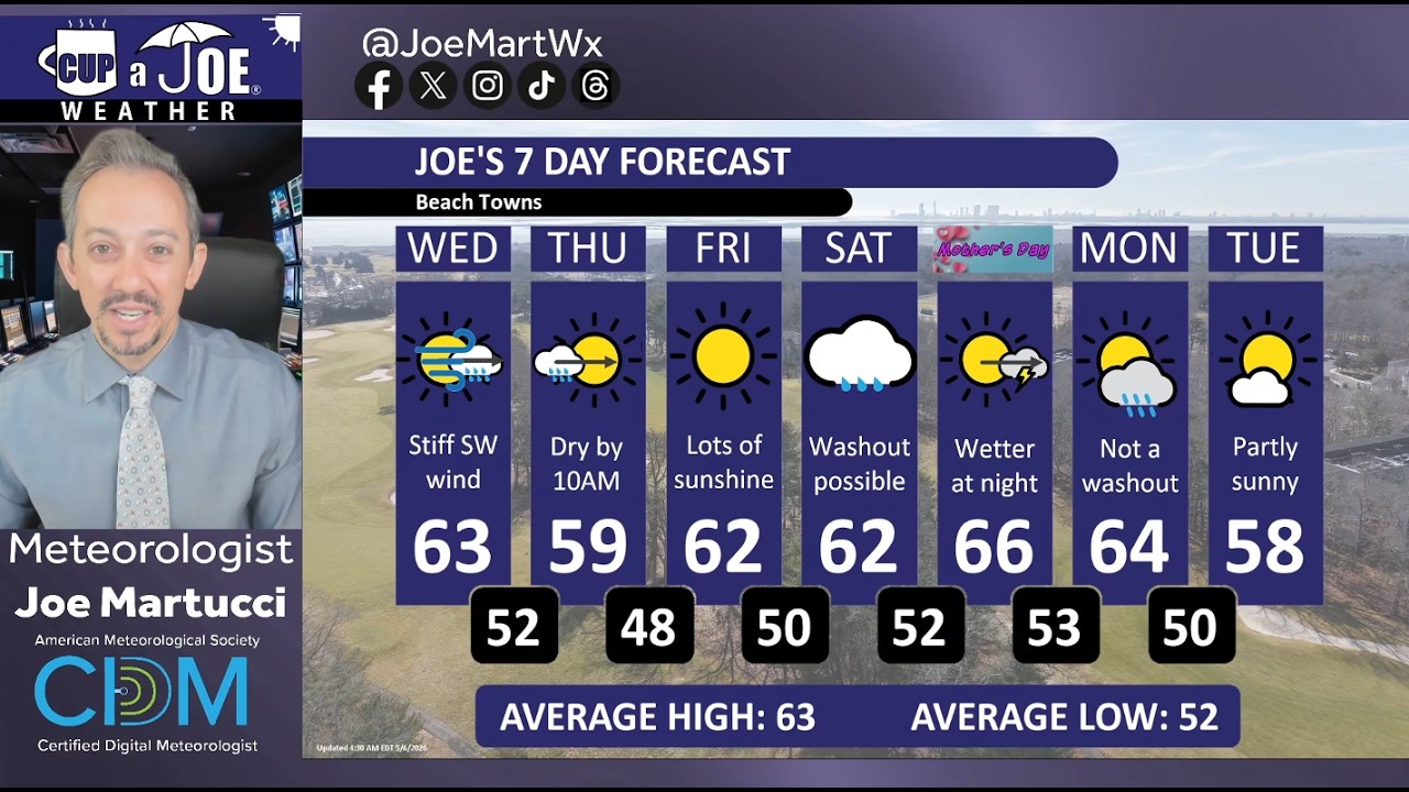 Here’s when it’ll rain Wednesday, Thursday, Mother’s Day at the Shore