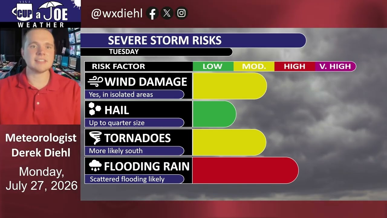 Preview For Tuesday’s Severe Weather & Flooding Threat