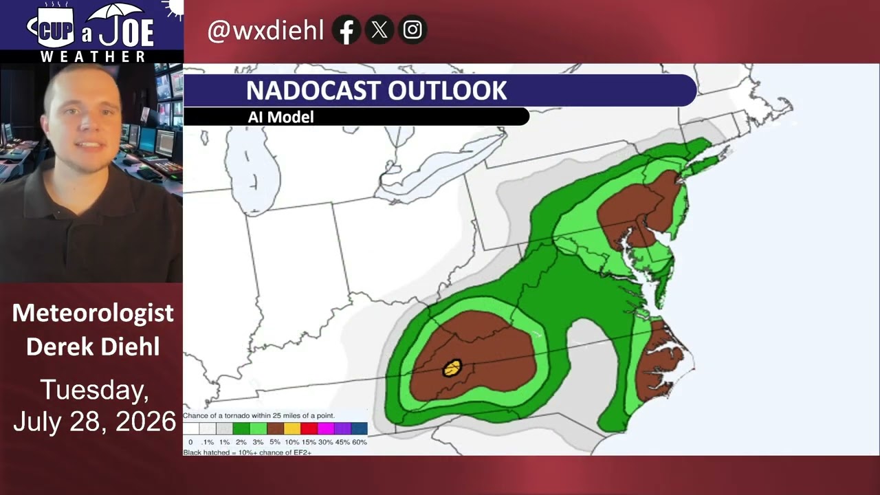 TORNADO WATCH – What comes next?