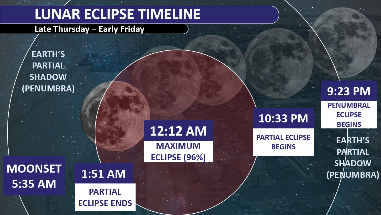 Partial Lunar Eclipse to Turn Moon Red Over NJ Thursday Night