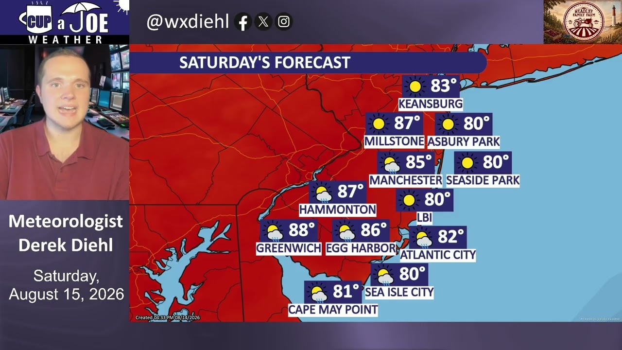 SURPRISE SHOWERS TODAY in South Jersey, WASHOUT Sunday