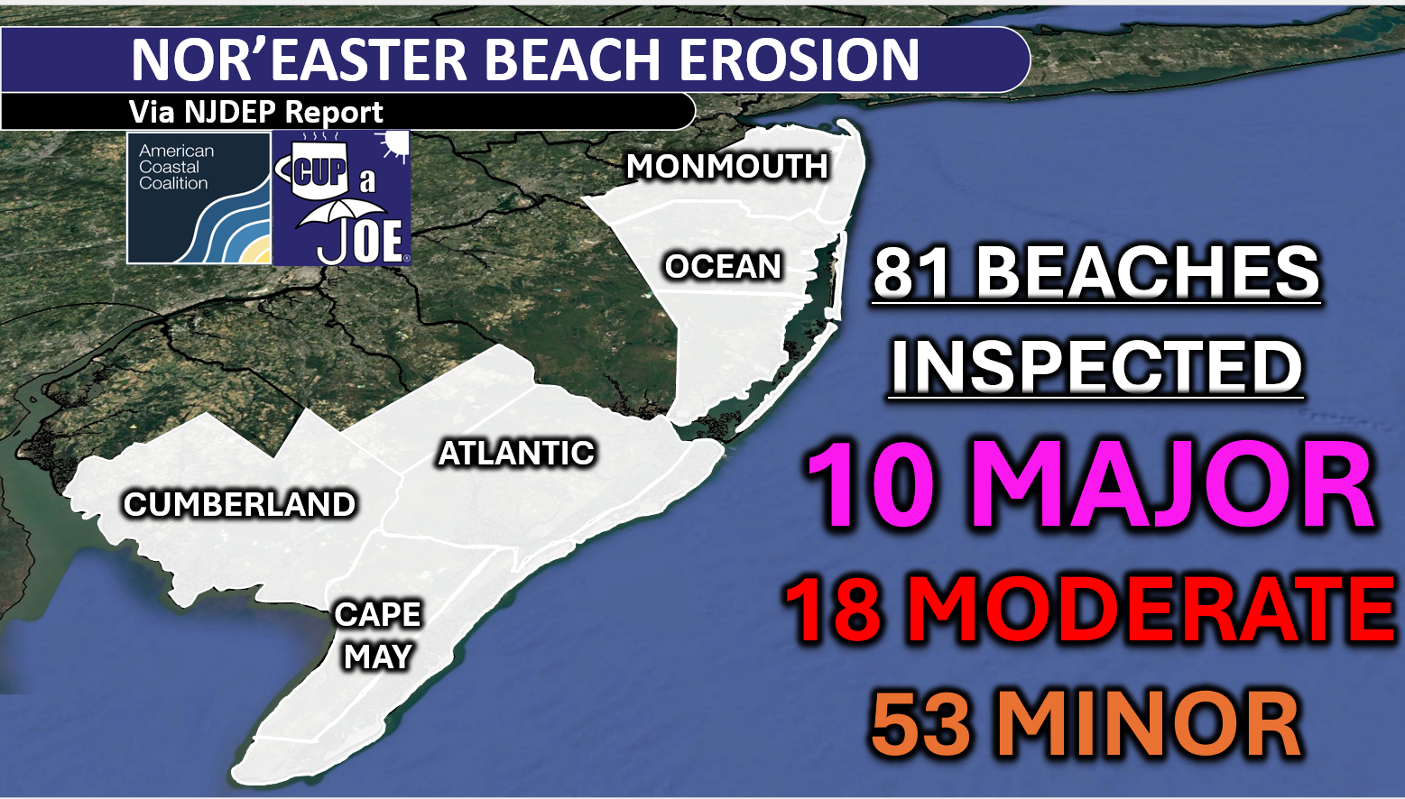 NJDEP Post Nor’easter Report: 10 beaches had “major” erosion.