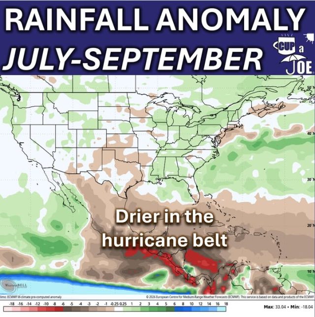 🌀EARLY LOOK AT HURRICANE SEASON | We're still 3 months from the start but I like what I'm seeing in the forecast so far. We should be on our way to less impacts than usual this year! Here's why.

1) El Nino. El Nino brings more wind shear, which rips hurricanes apart. Whether it's a "moderate" or "strong" El Nino isn't known yet but either is good news for us.

2) This map here. The European season forecast model shows nearly the entire hurricane belt drier than average. That would be a relief. At that point, our best shot at a tropical system would be from a low pressure that forms off the Southeast coast. That would be weak (think Fay in 2020). 

I'll report on the hurricane forecast when it's out from Colorado State, which is early April. For now, be cautiously optimistic.